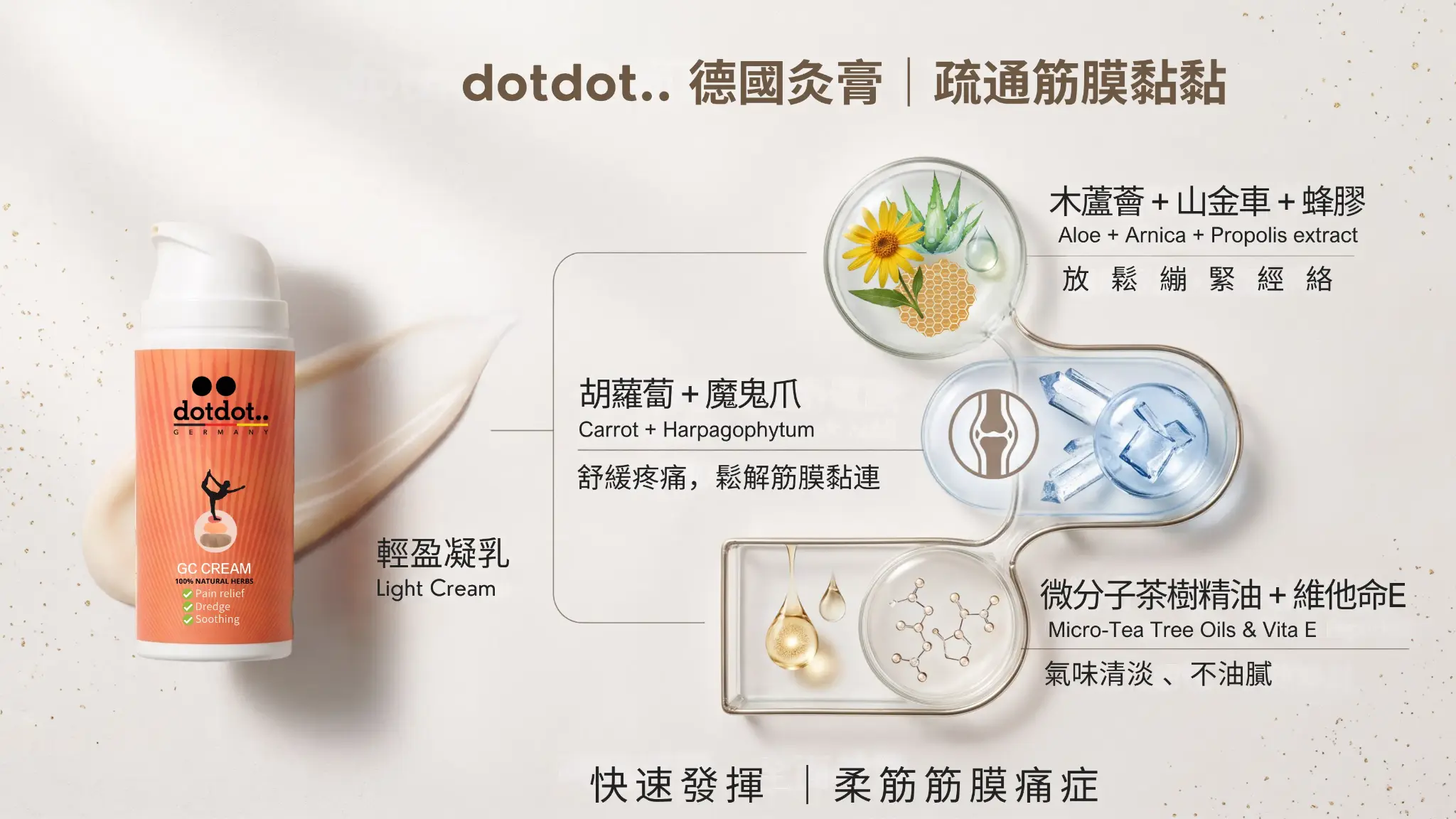 用戶提供的 GC Cream 成份廣告圖片